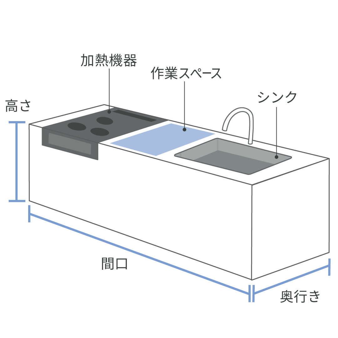 各サイズの特徴